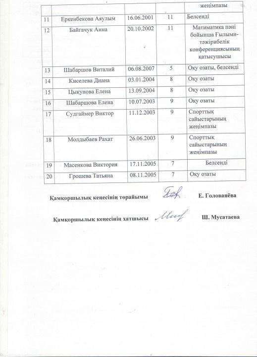 Протоколы и новый состав попечительского совета
