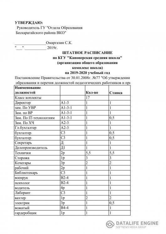 Штатное расписание КГУ "Канонерская СШ