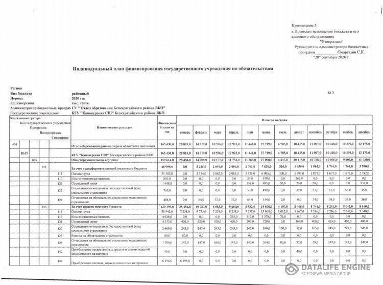 Индивидуальный план финансирования по обязательствам