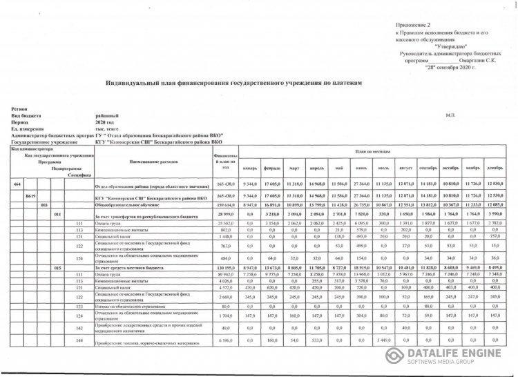 Индивидуальный план финансирования по платежам
