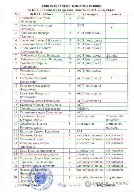 Список учащихся, обеспеченных бесплатным горячим питанием