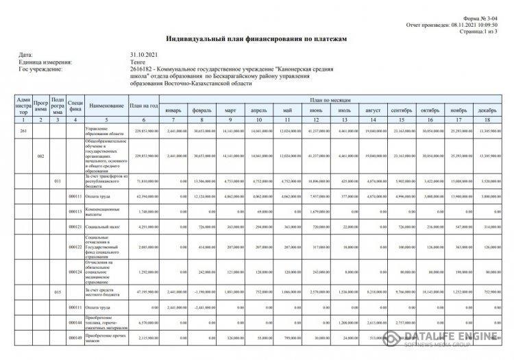Индивидуальный план финансирования
