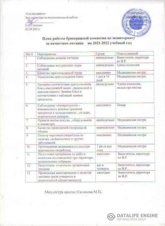 План работы бракеражной комиссии 2021-2022