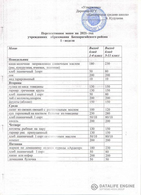 Школьное меню 2021 год