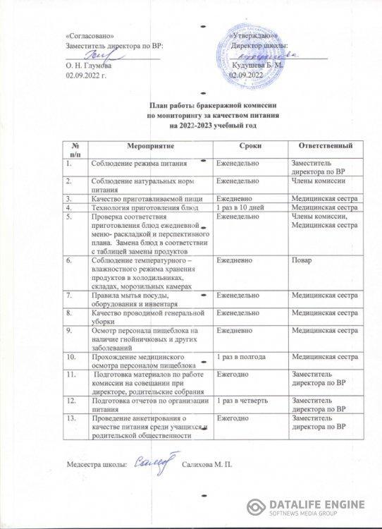 План работы бракеражной комиссии 2022-2023