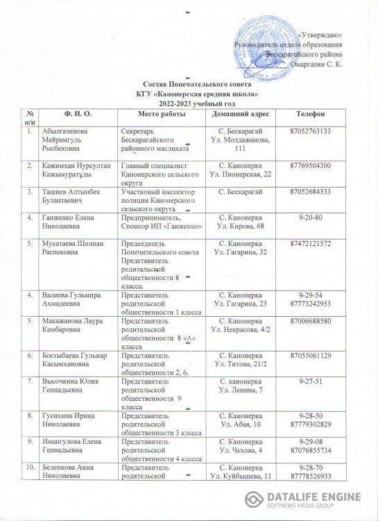 Новый состав попечительского совета 20.10.2022