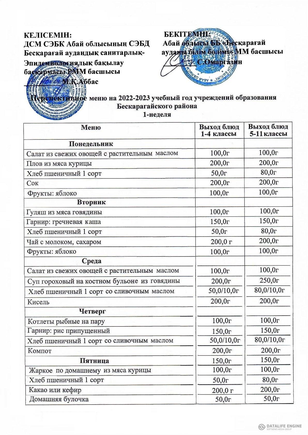 Школьное меню